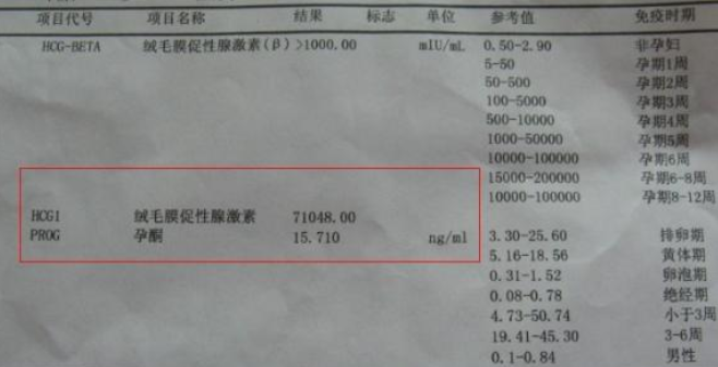 孕酮检查是检查什么