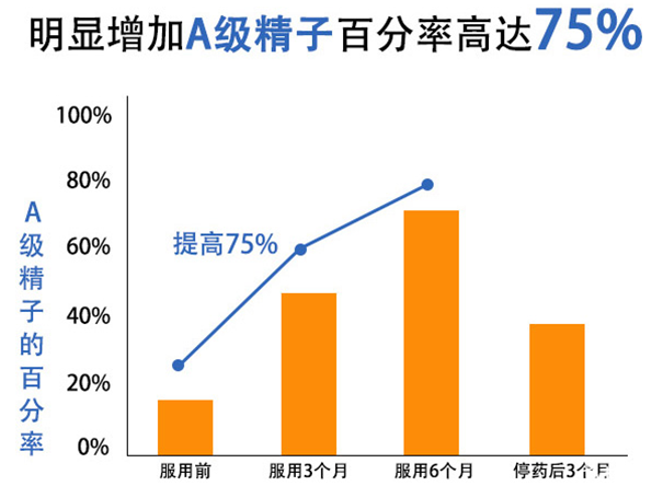 勃锐精