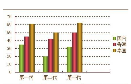 试管成功率怎么测试判断