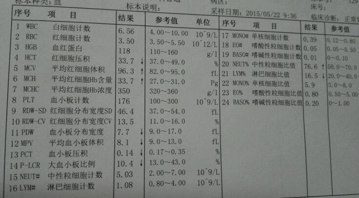 血常规检查具体指标是什么