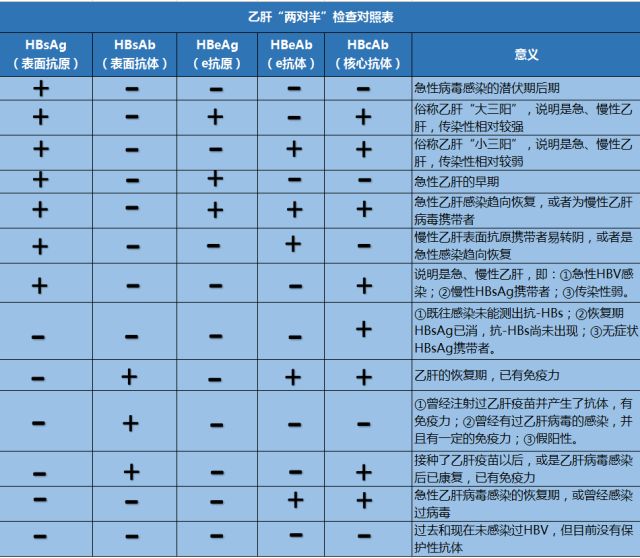 乙肝五项检查是哪五项？.jpg