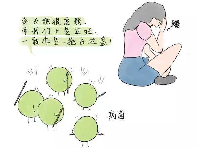 卵巢炎是什么病