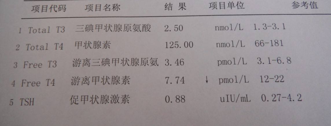 甲功五项检查化验单怎么看