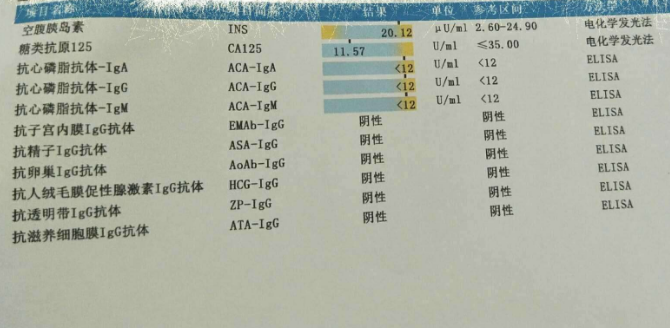 抗心磷脂抗体阴性是什么意思