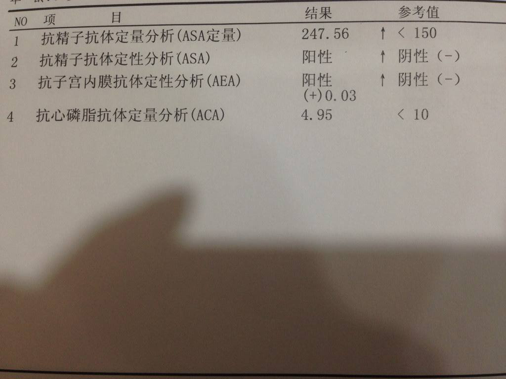 抗子宫内膜抗体阳性怎么引起的