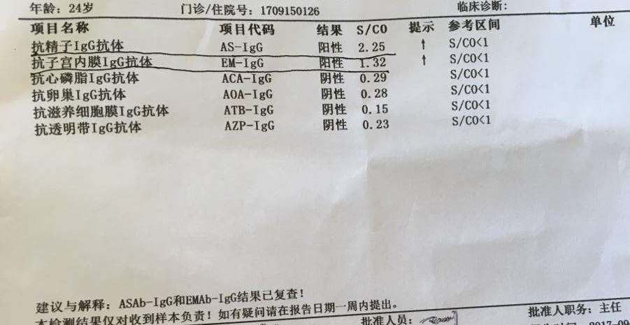 抗子宫内膜抗体阴性正常吗