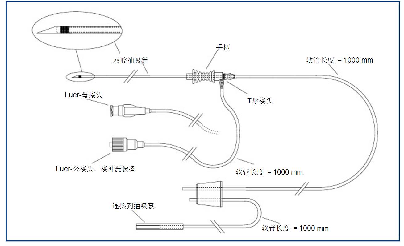 试管双腔取卵针是什么意思