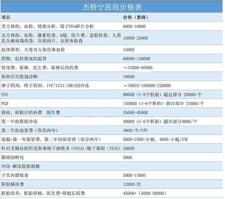 杰特宁医院价格