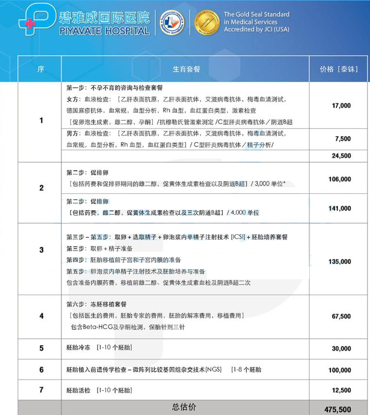 泰国碧雅威国际医院试管收费表单