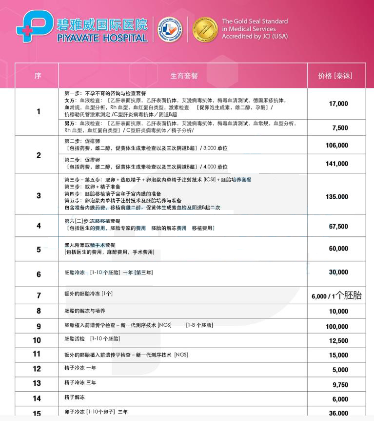 泰国碧雅威国际医院具体收费表