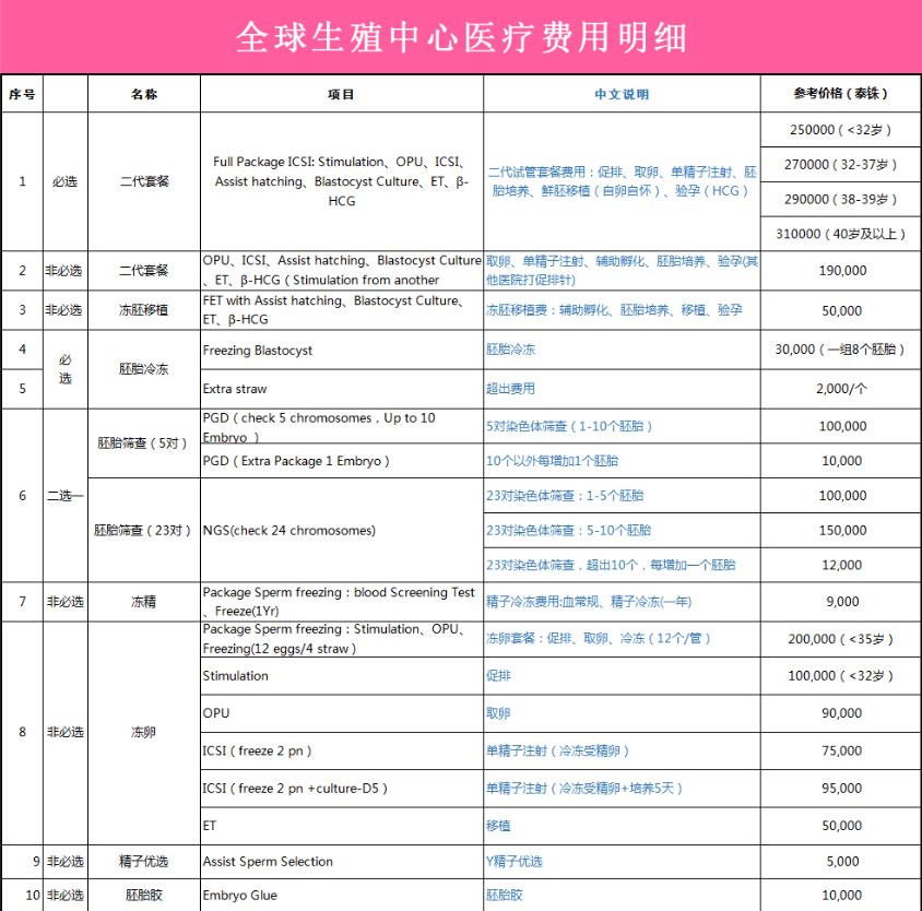 全球生殖医院价格表