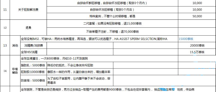 全球生殖医院价格表