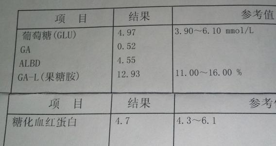 空腹血糖检查正常值是多少