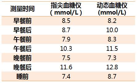 孕妇空腹测血糖最佳时间是什么时候