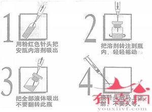 达菲林注射步骤图