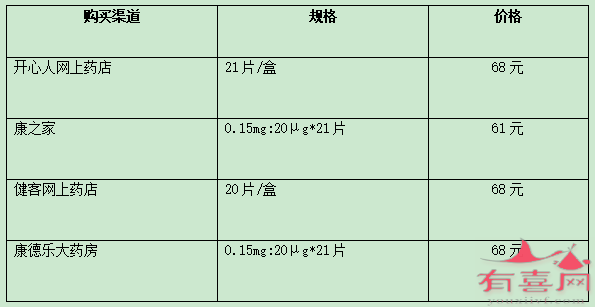 美欣乐不同药店的价格说明