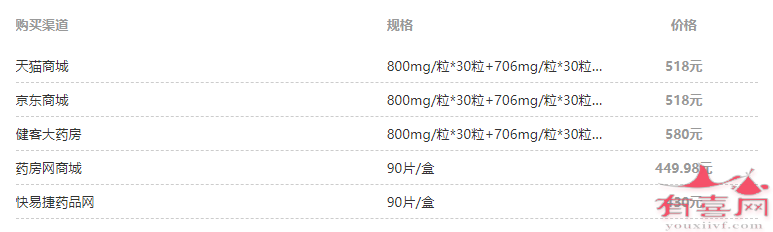 阿法林润康价格参考