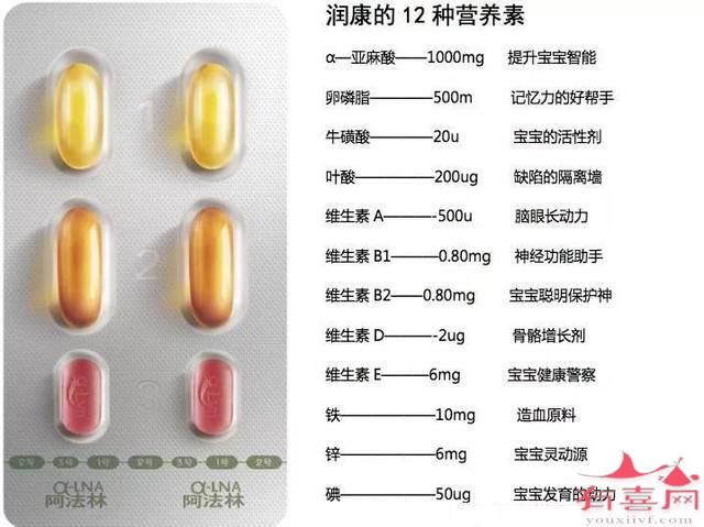 润康主要元素和含量