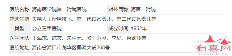海南医学院第二附属医院详情