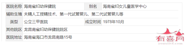 海南省妇幼保健院详情