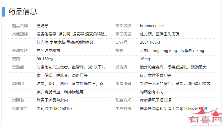 溴隐亭药品信息