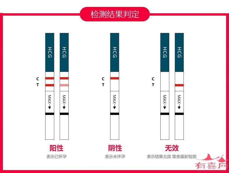 验孕试纸检测结果判定图