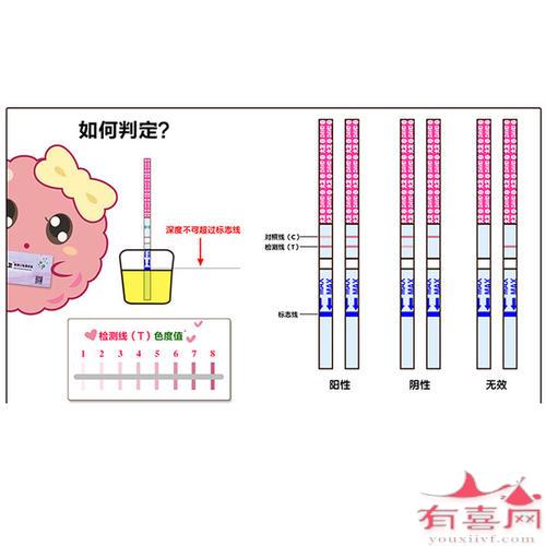 验孕试纸一深一浅是怎么回事