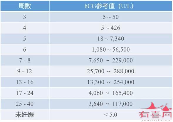 （数据来自美国妊娠协会）