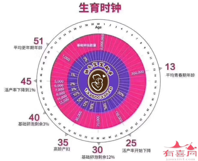 42岁AMH参考范围：0.78-3.56 ng/mL