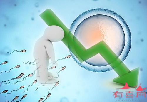 精子畸形率33%正常吗