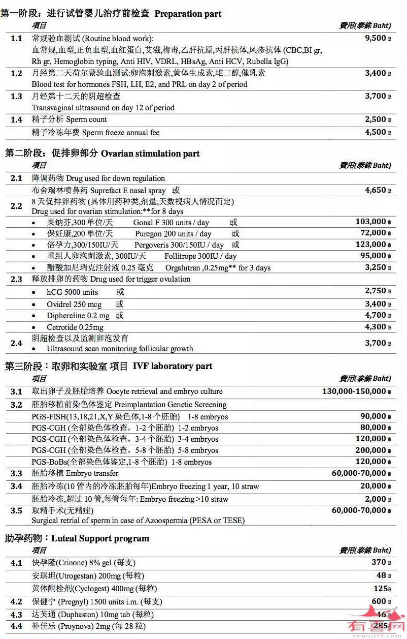 柬埔寨王国首都金边平安生殖医院1.jpg