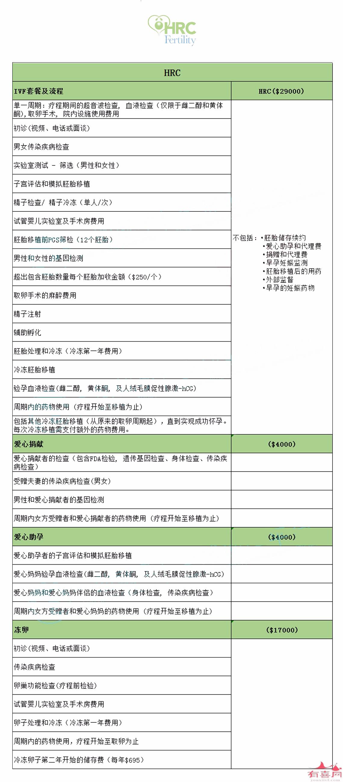 美国HRC生殖医学中心价格表