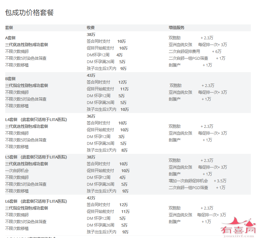 乌克兰马丽塔辅助生殖医院一定能成功价格套餐