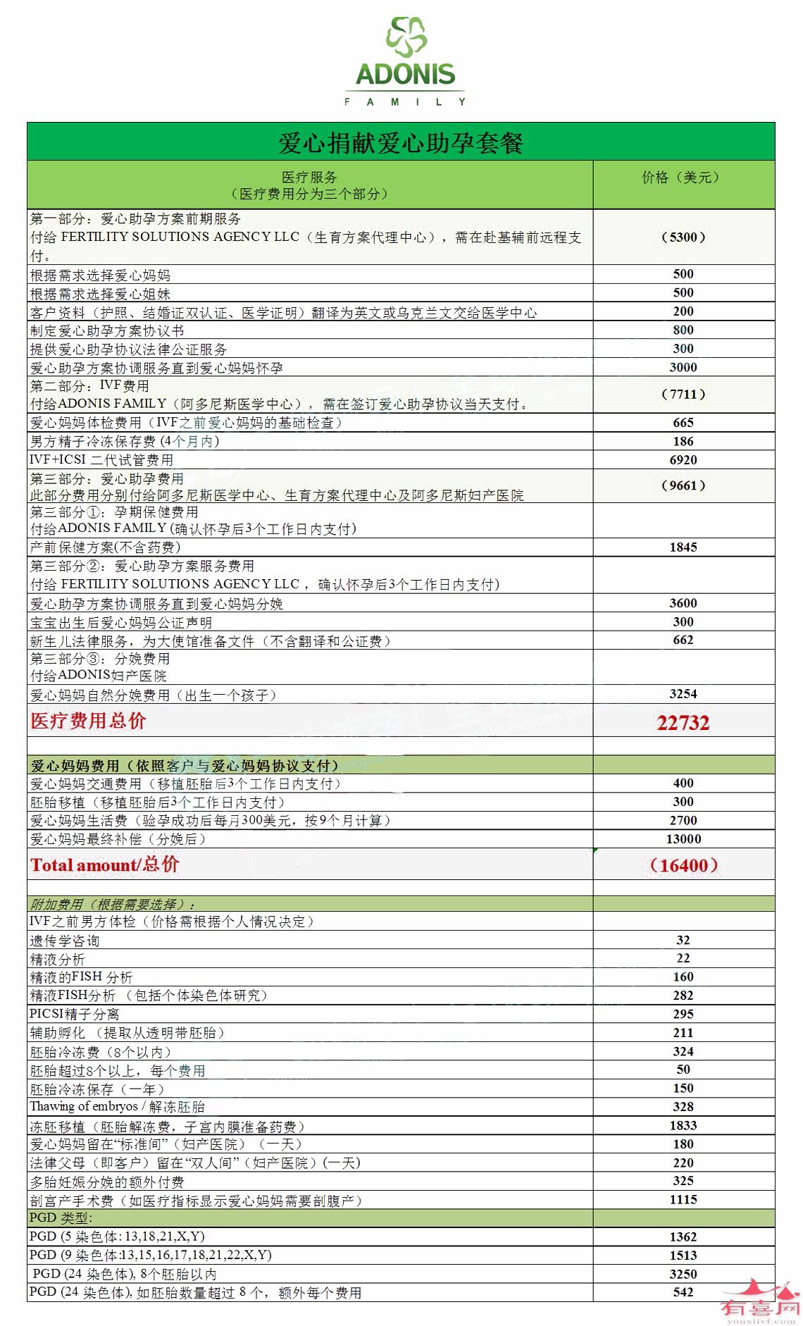 乌克兰阿多尼斯(ADONIS)医院价格表