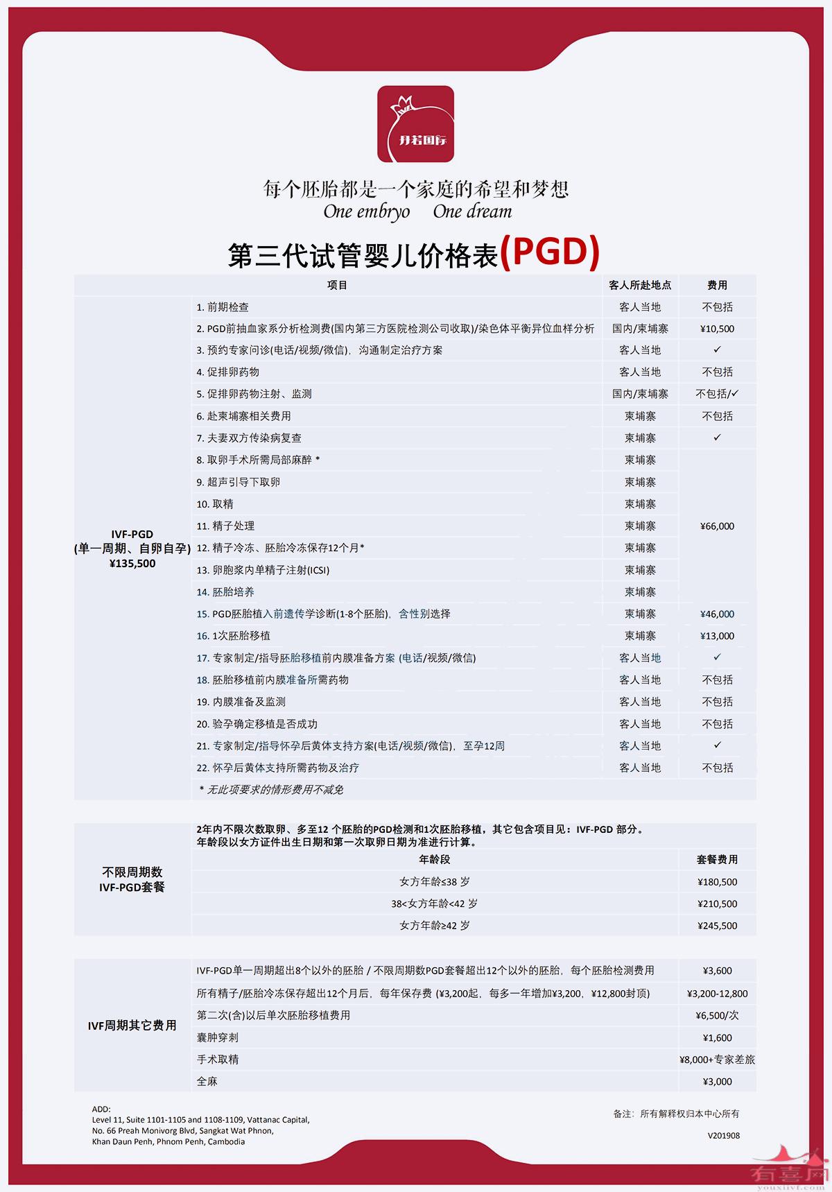 柬埔寨丹若国际生殖医院价格表