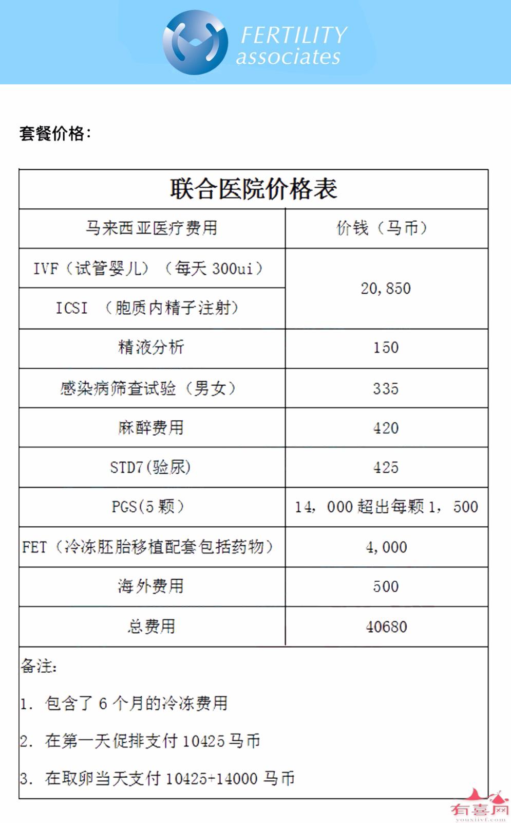 马来西亚联合生育医院价格表