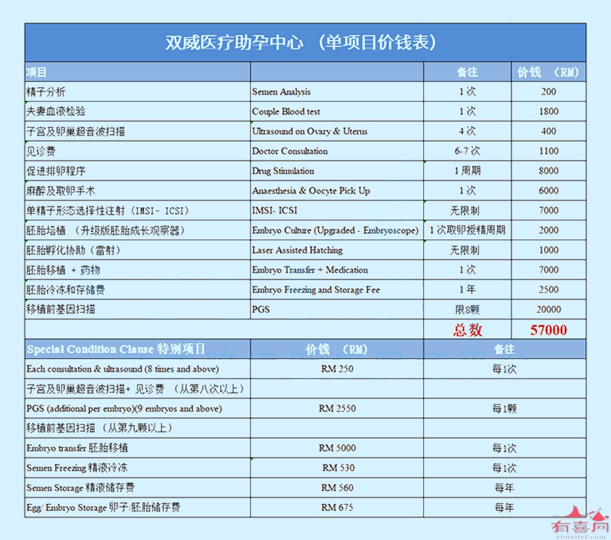 马来西亚双威医疗中心价格表