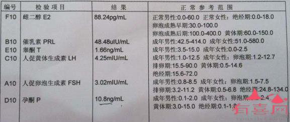 性激素六项检查的作用是什么