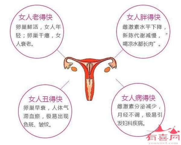 女性患卵巢早衰后果严重吗