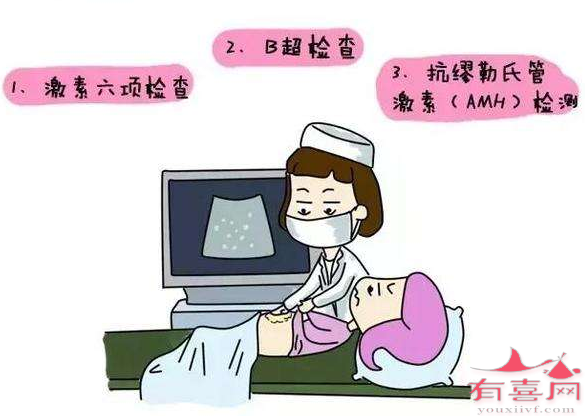 女性卵巢早衰怎么检查确定