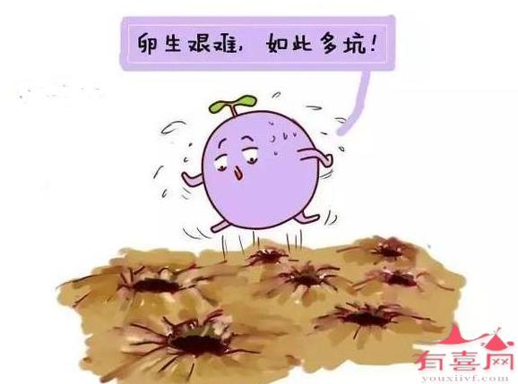 生化妊娠是怎么回事