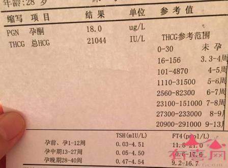 hcg翻倍很好孕酮降低了是好是坏