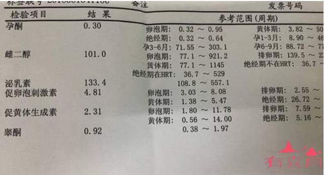 性激素六项检查报告要怎么看