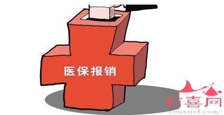 性激素六项检查可以报销吗