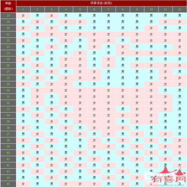 清宫图2018年生男生女表