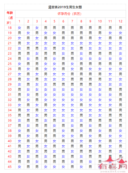 清宫表2021生男生女图