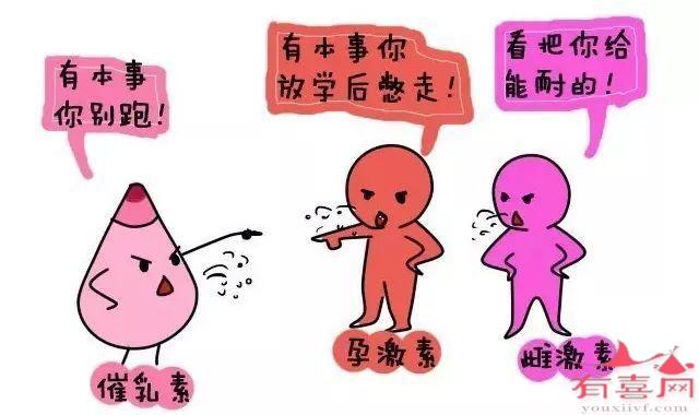 催乳素正常值