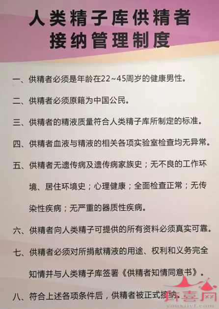 人类精子库怎么捐