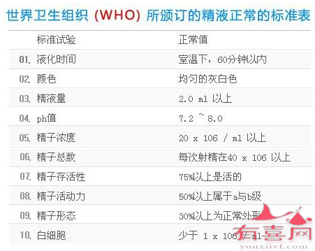 精子质量标准图