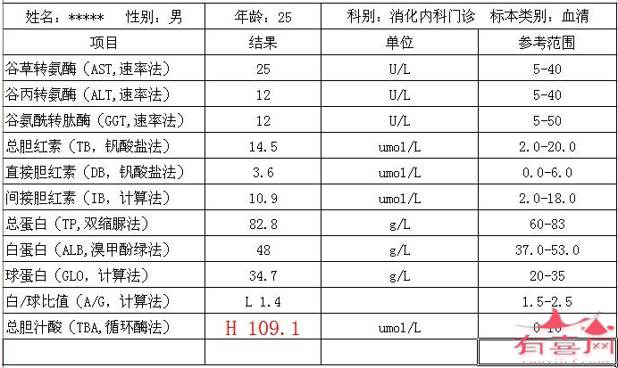 采空腹血检测总胆汁酸水平